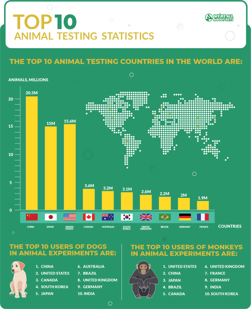 animal research testing laws