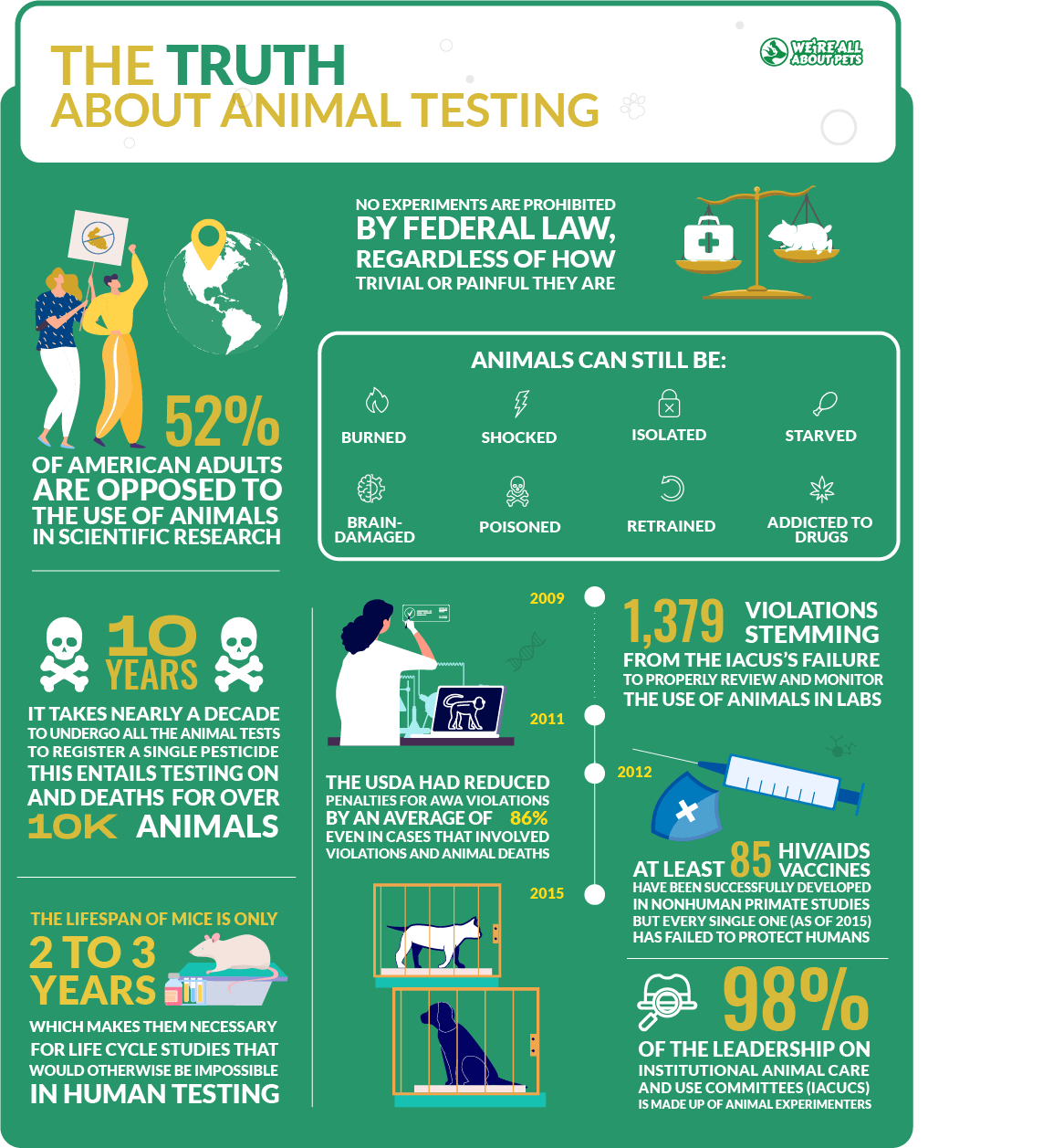 55 Powerful Animal Testing Statistics - We're All About Pets