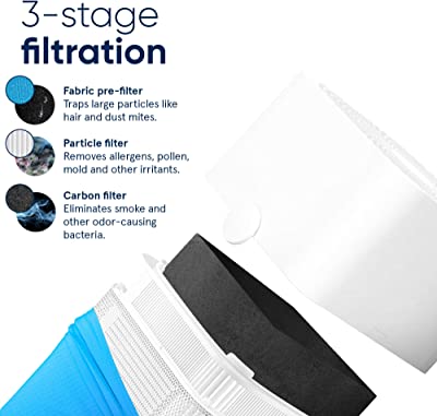 Blue Pure 211+ Air Purifier