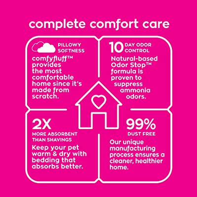 Carefresh Complete Small Pet Bedding