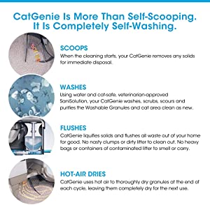 CatGenie Self-Washing Self-Cleaning Litter Box