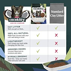 Cocokitty Natural Lightweight Coconut Cat Litter