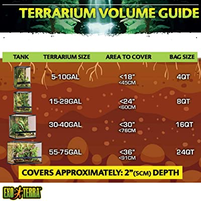 Exo Terra Coco Husk Tropical Terrarium Reptile Substrate
