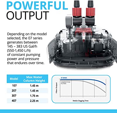 Fluval Canister Filter for Aquariums
