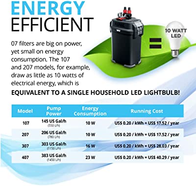 Fluval Canister Filter for Aquariums