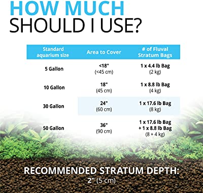 Fluval Plant & Shrimp Stratum Plant Care