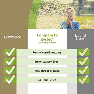 GoodSense All Day Allergy Cetirizine HCl Tablets