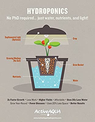 Hydrofarm Active Aqua Air Pump