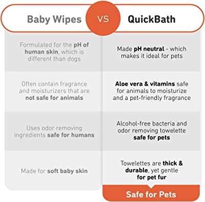 International Veterinary Sciences IVS Quick Bath Cat Towelettes