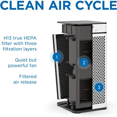 Medify Air MA-40 Medical Grade Filtration Air Purifier