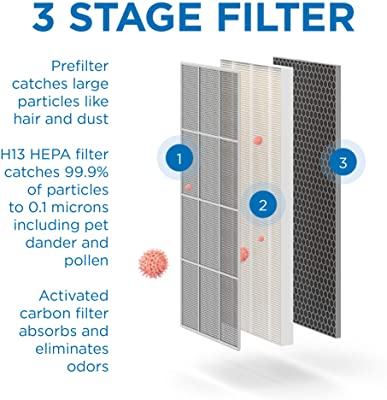 Medify Air MA-40 Medical Grade Filtration Air Purifier