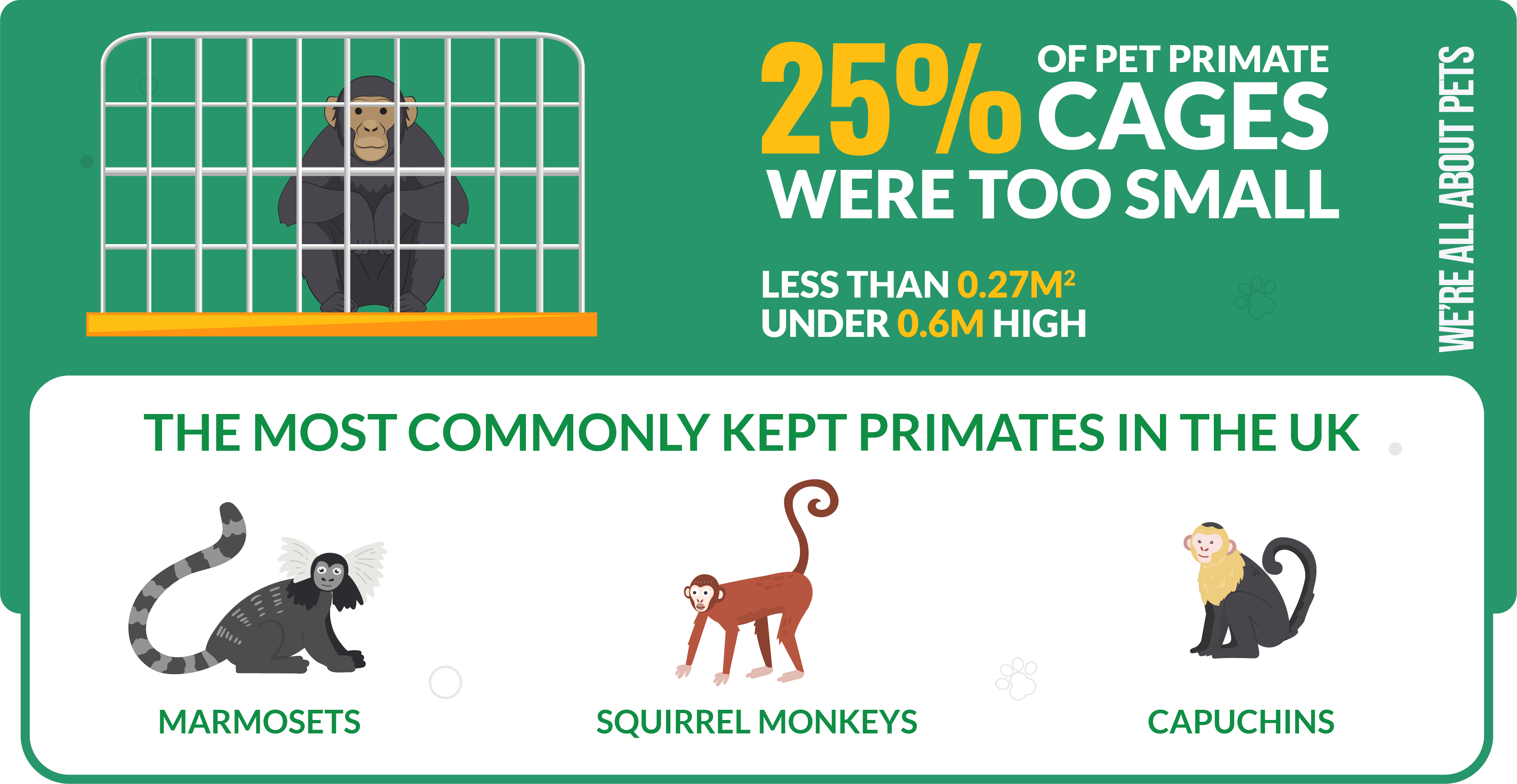 55 Alarming Animals In Captivity Statistics - We're All About Pets