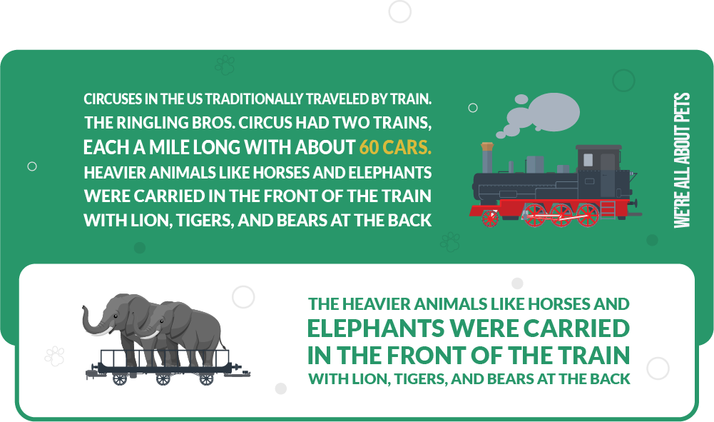 Circuses in the United States traditionally traveled by train