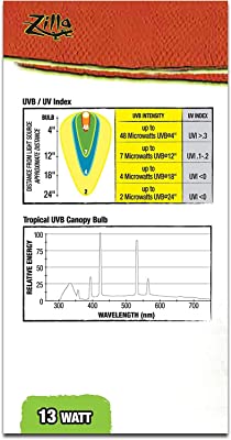 Canopy Series Fluorescent UVB/UVA Bulbs - Tropical