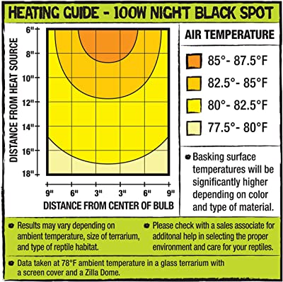 Zilla Incandescent Bulb – Night Black