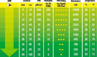 Exo-Terra Solar Glo/ Sun Simulating Bulb 80W