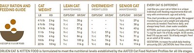 ORIJEN Dry Cat Food for Cats & Kittens