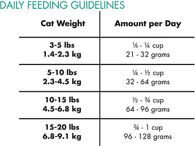Canidae Grain Free Pure Sea Cat Dry Formula With Fresh Salmon