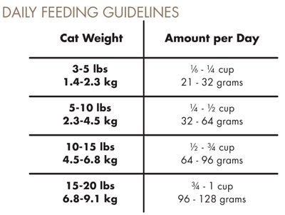CANIDAE Grain-Free PURE Limited Ingredient Chicken Recipe Dry Cat Food
