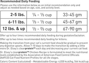 Dr. Elsey's cleanprotein Chicken Formula Grain-Free Dry Cat Food