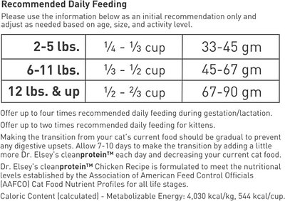 Dr. Elsey's CleanProtein Chicken Recipe Dry Kibble for All Cats