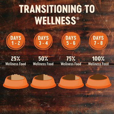 Wellness CORE Grain-Free Indoor Formula Dry Cat Food