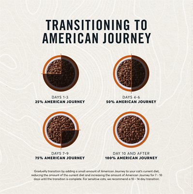 American Journey All Life Stages Turkey & Chicken Recipe Grain-Free Dry Cat Food