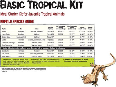 Zilla Tropical Reptile Terrarium Starter Kit