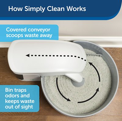 PetSafe Simply Clean Self-Cleaning Litter Box