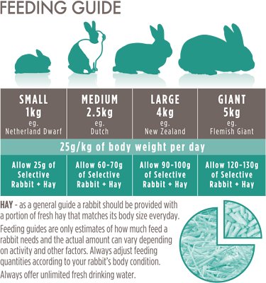 Science Selective Adult Rabbit Food
