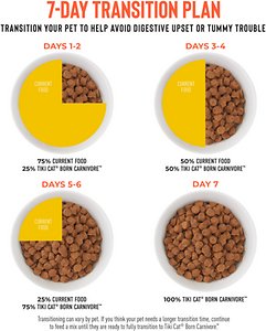 Tiki Cat Born Carnivore Chicken & Egg Grain-Free Dry Cat Food