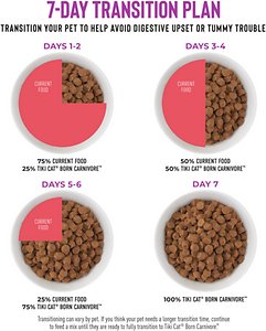 Tiki Cat Born Carnivore Chicken & Herring Grain-Free Dry Cat Food