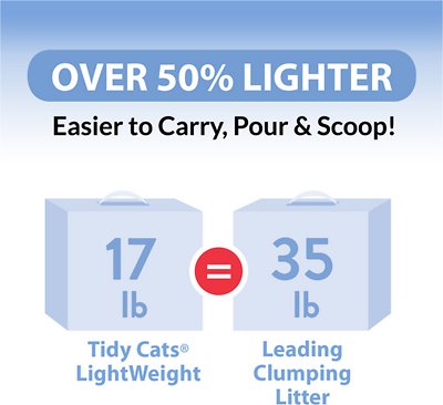 Tidy Cats Free & Clean Lightweight Unscented Clumping Clay Cat Litter