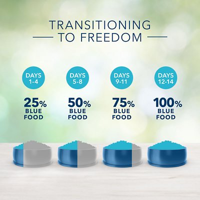 Blue Buffalo Freedom Indoor Adult Chicken Recipe Grain-Free Dry Cat Food