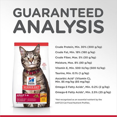 Hill's Science Diet Adult Chicken Recipe Dry Cat Food
