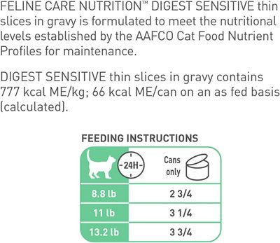 Royal Canin Digest Sensitive Thin Slices in Gravy Canned Cat Food
