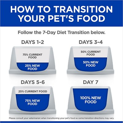 Hill's Prescription Diet a/d Urgent Care with Chicken Canned Dog & Cat Food