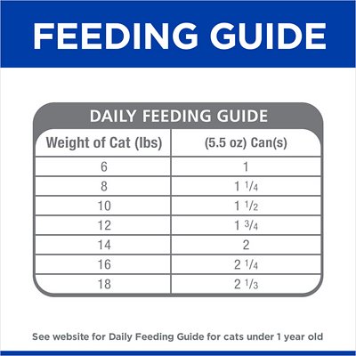 Hill's Prescription Diet z/d Skin/Food Sensitivities Original Flavor Wet Cat Food