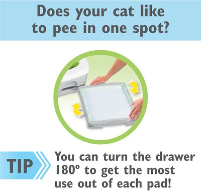 Tidy Cats Breeze Cat Pads