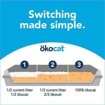 Okocat Original Premium Wood Clumping Cat Litter