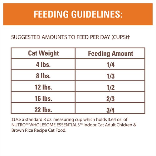 Nutro Wholesome Essentials Indoor Chicken & Brown Rice Recipe Adult Dry Cat Food