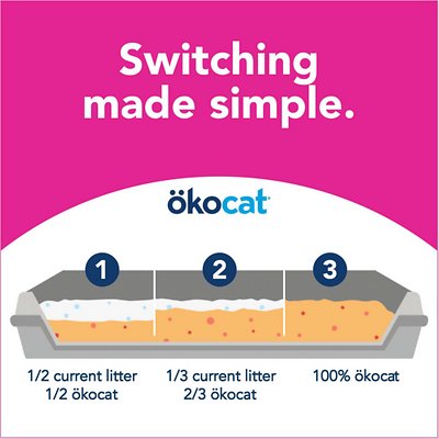 Okocat Super Soft Clumping Wood Unscented Cat Litter