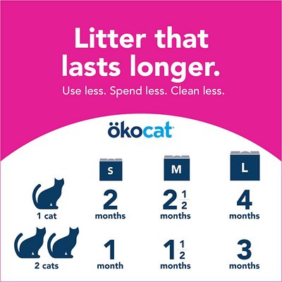Okocat Super Soft Clumping Wood Unscented Cat Litter