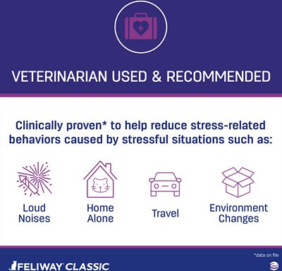 Feliway Classic 30 Day Starter Kit Calming Diffuser for Cats