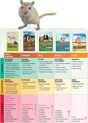 Kaytee Timothy Complete Plus Fruits & Veggies Guinea Pig Food