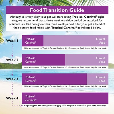 Brown's Tropical Carnival Gourmet Rabbit Food