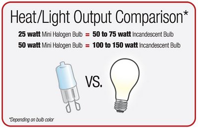 Zilla 25 - 50w Day White Mini Halogen Lamp