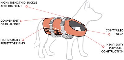 EzyDog Doggy Flotation Device Life Jacket