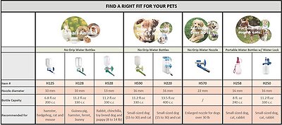 Choco Nose No-Drip Small Animal Water Bottle