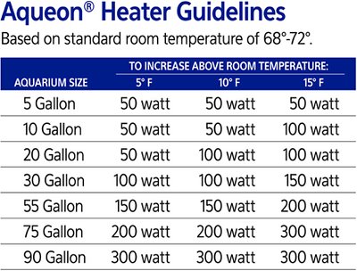 Aqueon Glass Adjustable Aquarium Heater
